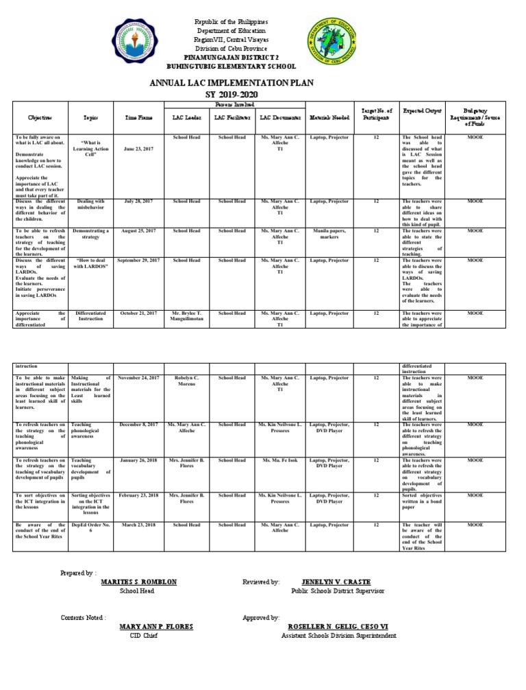 Annual LAC Implementation Plan 2019-2020 | PDF | Teachers | Neuropsychology