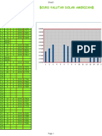 Curs Valutar Dolar American