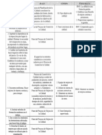 Comparación de Filosofias de Calidad de los Cuatro Gurus