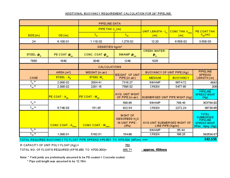 24in Pipeline Buoyancy Calculation PDF Buoyancy Pipe (Fluid