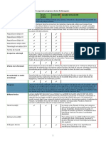 Comparativ