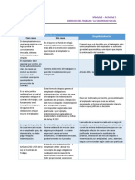 Ap2 - Principios de Derecho Laboral PDF