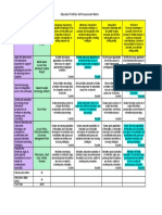 self assessment matrix