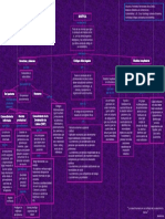 Mapa Conceptual de Bioetica PDF