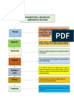 Mapa Conceptual Funciones de La Organizacion Administrativa Del Estado