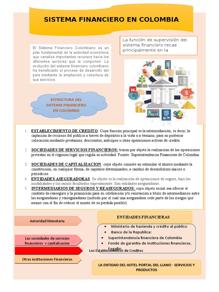 Sistema Financiero Colombiano: Estructura y Funciones | PDF | Sistema ...