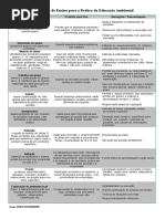 Estratégias de Ensino para a Prática