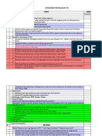 Instrumen Pengkajian 5 M-2