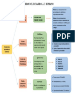 Cuadro Sinoptico Teorias Del Desarrollo Humano