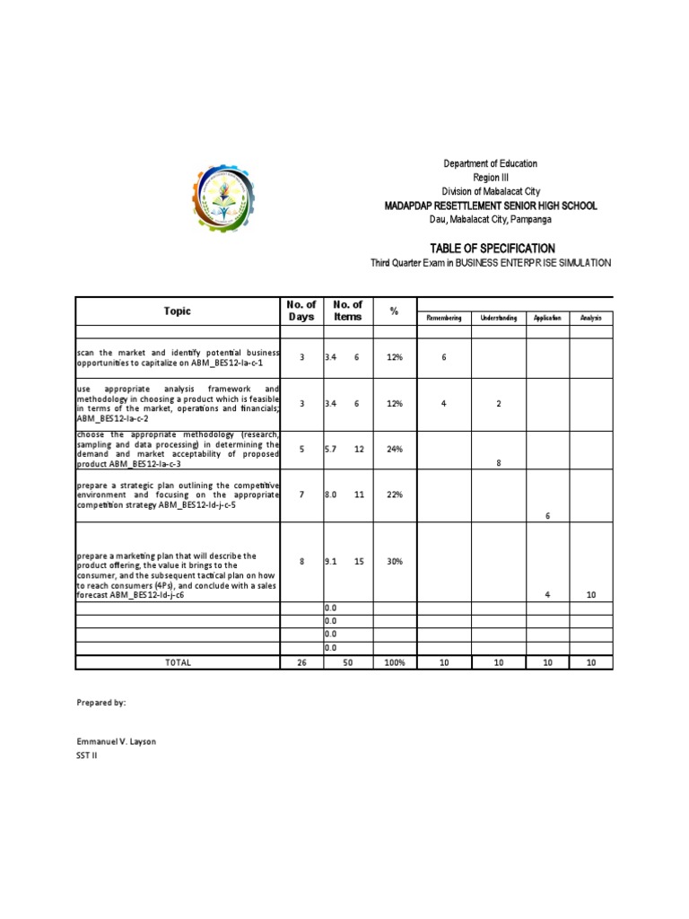 TOS Business Enterprise Simulation | PDF | Test (Assessment) | Cognition