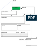 Research design and contribution analysis template