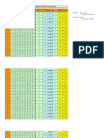 TABLE 3 Difficulty & Discrimination Index