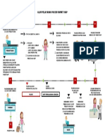 Alur Pelayanan Pasien Rawat Inap