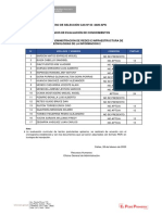 Resultado Evaluacion Conocimientos Cas 03 2020