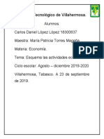 Esquema Las Actividades Económicas