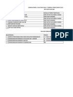 Teknikal PKBM PPD PD 2020
