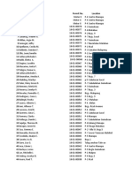 Building Electrical Permits 2018