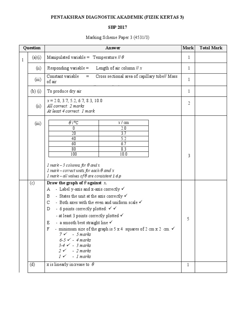 Physics 3 Trial Spm Sbp 7 July 2017 Marking Scheme 1 Pdf Cartesian Coordinate System Metre