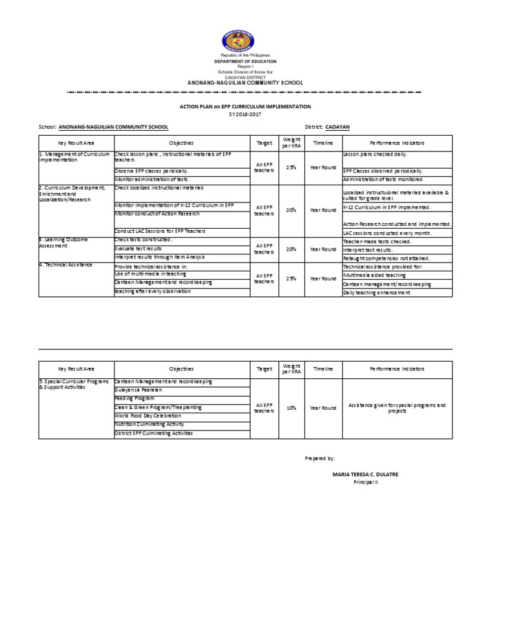 Action Plan EPP | Download Free PDF | Curriculum | Teaching