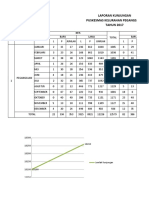 Kunjungan BPJS Dan Umum 2018