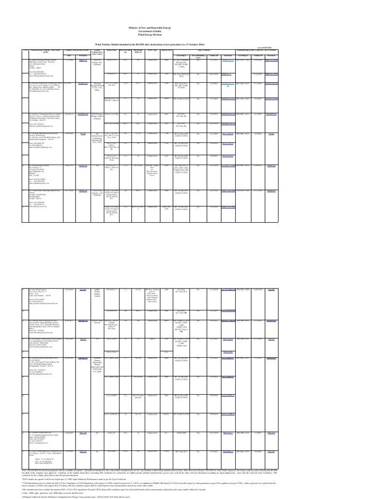RLMM-list 15.10.2018 | PDF | International Organization For ...