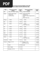 Contoh Penyata Kewangan Kelab Belia TAKTIK Contoh Penyata Kewangan Kelab Belia TAKTIK