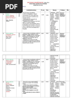 proiectare sem_ii ed plastica