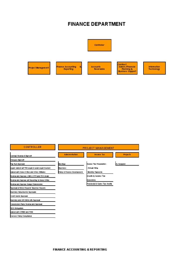 Finance Department Roles and Duties | PDF | Credit Card | Cheque