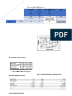 Data On Material Properties