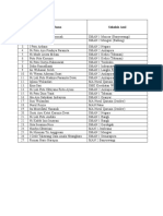 Data Sekolah Asal Kelas VIB IPA