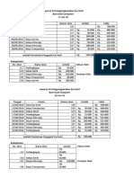 Laporan Pertanggungjawaban Kas Kecil