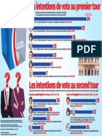 Les intentions de vote au 1er et au 2nd tour