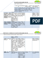 Praticas e Modelos de Auto-Avaliacao Be