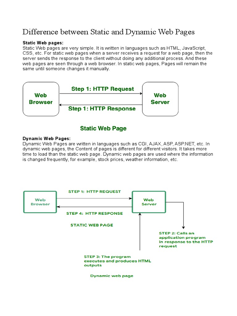 Difference Between Static and Dynamic Web Pages | PDF