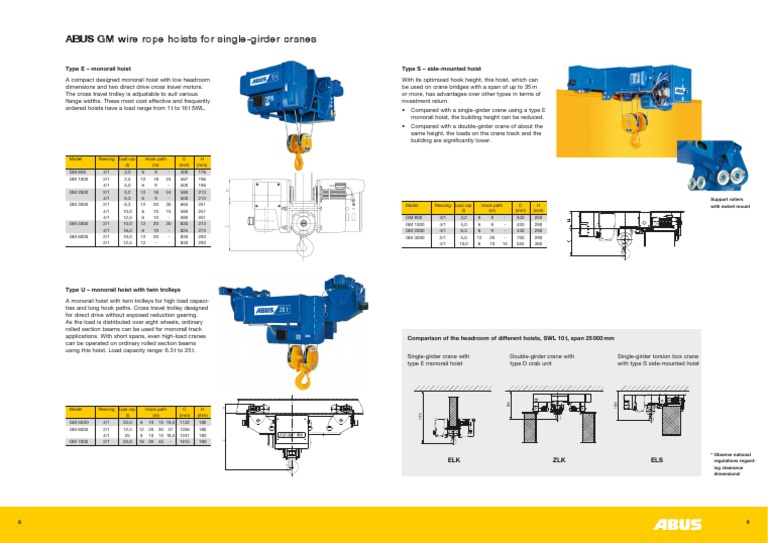 ABUS Monorail Hoist Specifications | PDF | Crane (Machine) | Machines