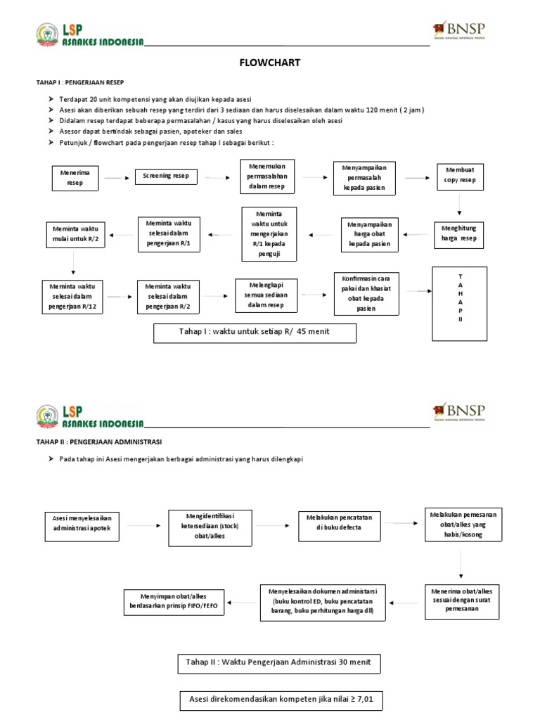 Flowchart Gambaran Alur Kerja Usk Pdf