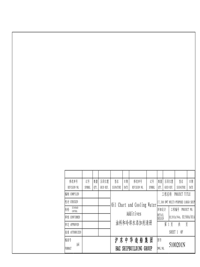 Castrol visual data 7