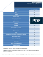 TABLAS-TECNICAS---ILUMINANCIA-LOCAL-COMERCIAL