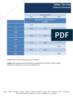 Tablas Tecnicas - Volumen Conductor