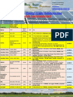 PV-Module Kommissioniert