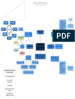 Mapa Mental Mercadeo