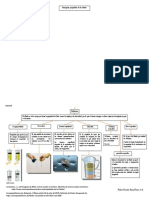 Mapa Conceptual de Mecanica de Fluidos