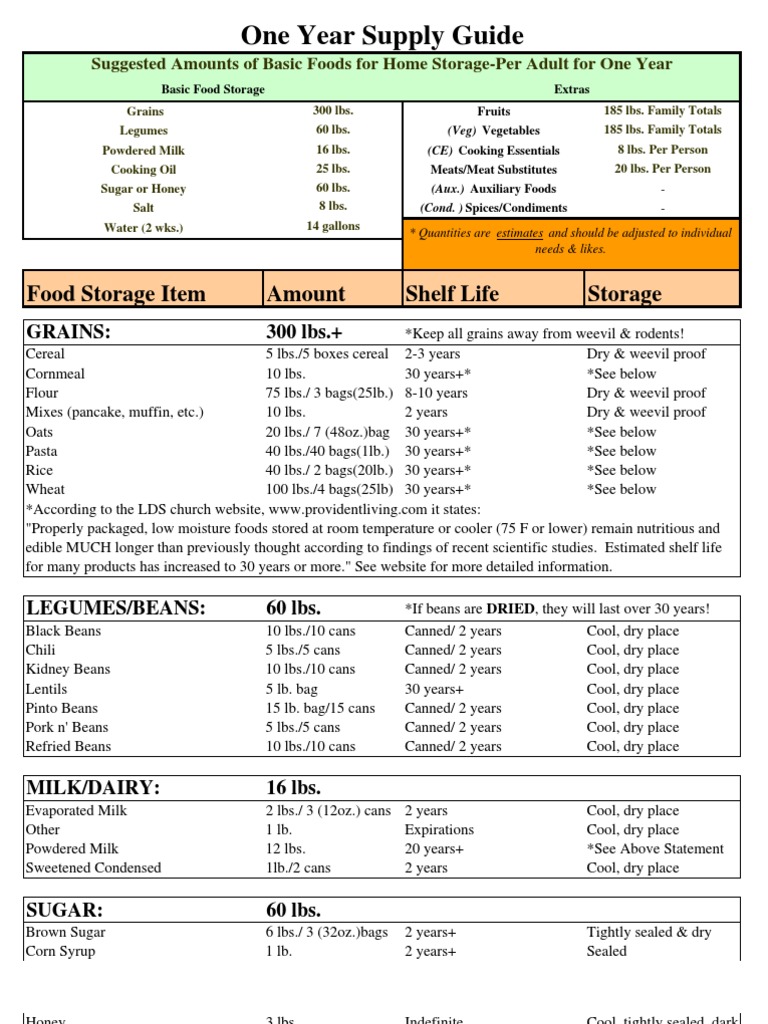 One Year Supply Guide | PDF | Food Storage | Vegetables