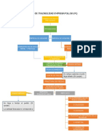 Actividad de Aprendizaje 4 Proceso de Trazabilidad