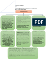 Teoria de Jean Piaget