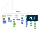 Diseño de producto y proceso mapa.pdf