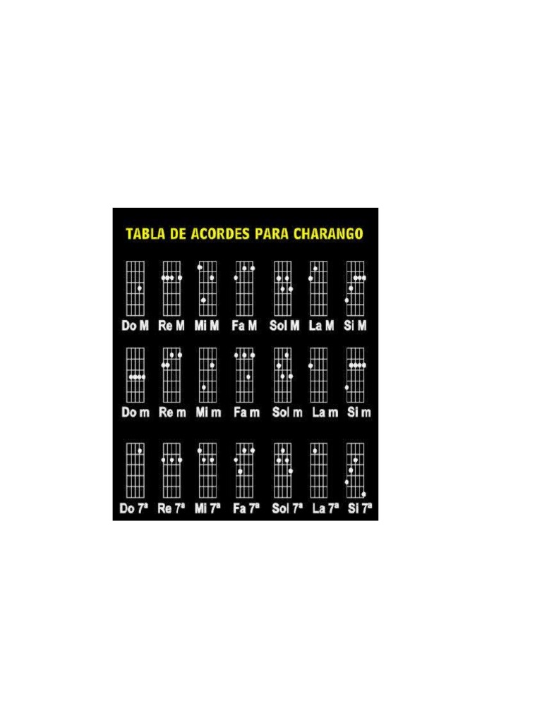 Charango Notas | PDF