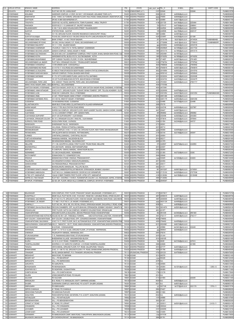 Branch Locator | PDF