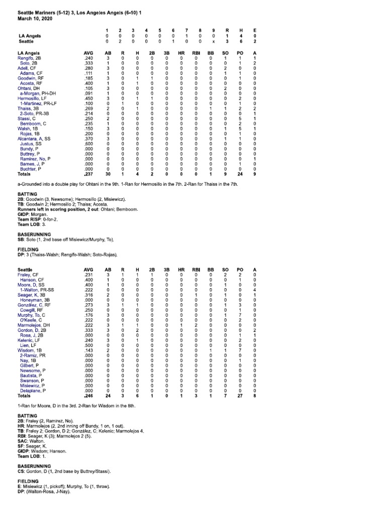 03.10.20 Box Score