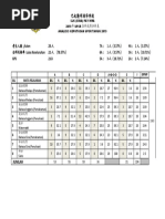 Analisis Upsr 2019 Pdf